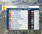 La classifica del Tour de l'Avenir - &copy; Screenshot Eurosport