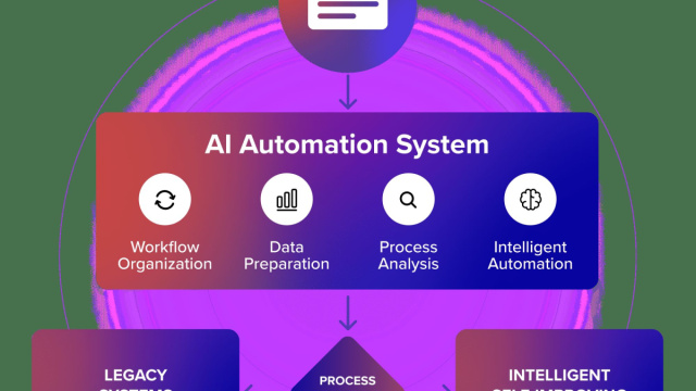 AI process automation services with real portfolio  Deviniti &copy; Creative Commons