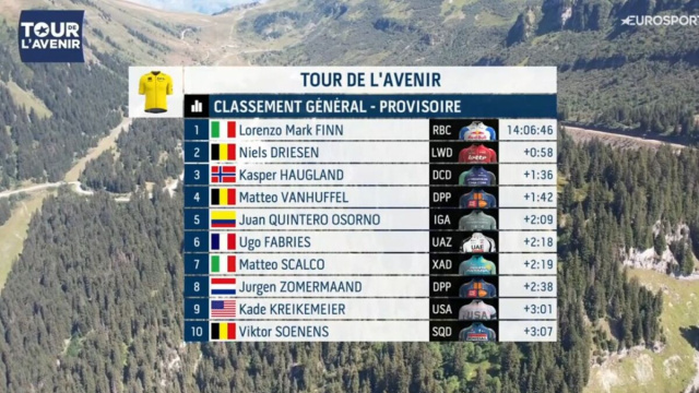 La classifica del Tour de l'Avenir - &copy; Screenshot Eurosport