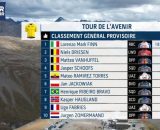 La classifica della Vuelta Espana - &copy; Screenshot Eurosport