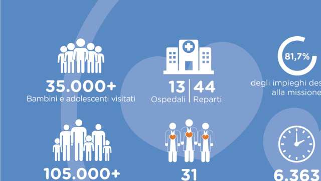 &Egrave; online il Bilancio Sociale 2024 di Fondazione Theodora ... &copy; Creative Commons