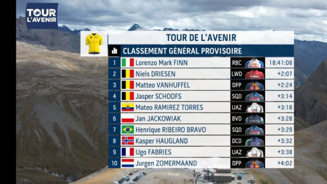 La classifica della Vuelta Espana - &copy; Screenshot Eurosport