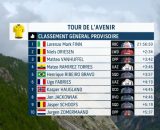 La classifica finale del Tour de l'Avenir - &copy; Screenshot Eurosport