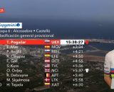 La classifica della Vuelta Espana - &copy; Screenshot Eurosport