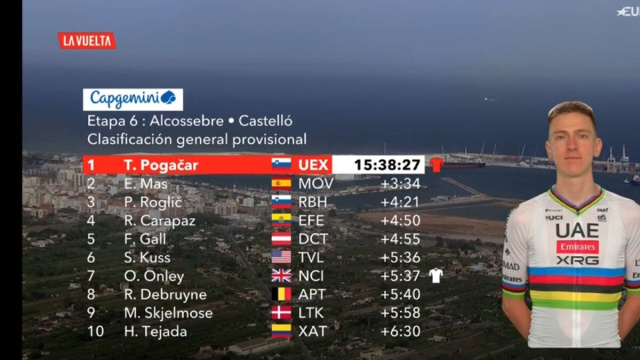 La classifica della Vuelta Espana - &copy; Screenshot Eurosport