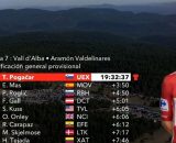La classifica della Vuelta Espana - &copy; Screenshot Eurosport