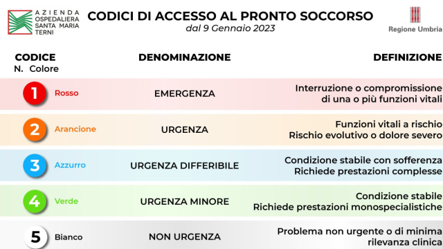 Dal 9 gennaio cambiano i codici di accesso al Pronto Soccorso ... &copy; Creative Commons