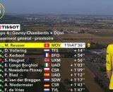 La classifica del Tour de France Femmes - &copy; Screenshot Eurosport