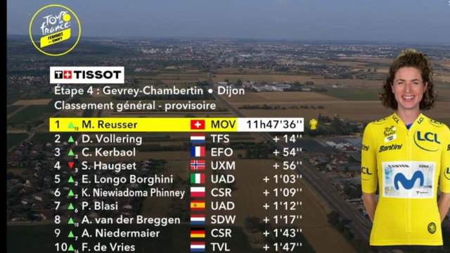 La classifica del Tour de France Femmes - &copy; Screenshot Eurosport