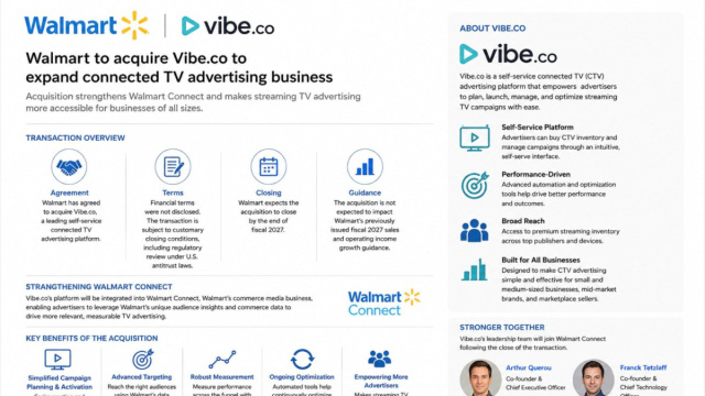 Walmart Acquires Vibe.co to Strengthen Connected TV Advertising ... &copy; Creative Commons