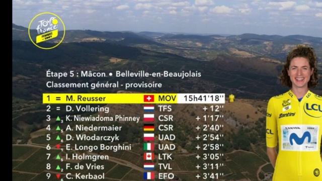 La classifica del Tour de France - &copy; Screenshot Eurosport