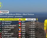 La classifica del Tour de France - &copy; Screenshot Eurosport