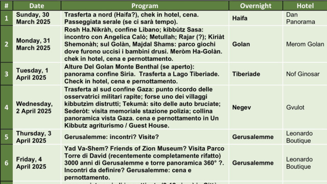 Notizie su Israele &copy; Creative Commons