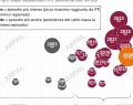 Liguria: nono giorno di bollino rosso per il caldo, 36 gradi percepiti