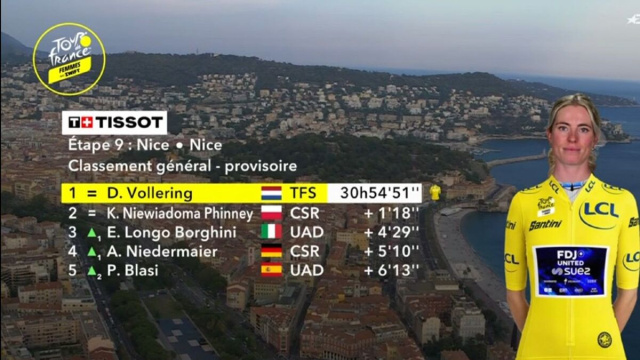 La classifica finale del Tour de France - &copy; Screenshot Eurosport