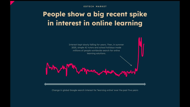 How's the EdTech market doing these days? &ndash; New Market Pitch &copy; Creative Commons