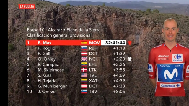La classifica della Vuelta Espana - &copy; Screenshot Eurosport