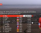 La classifica della Vuelta Espana - &copy; Screenshot Eurosport