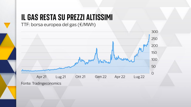 Attuazione del Piano Nazionale di Ripresa e Resilienza (PNRR) e ... &copy; Creative Commons