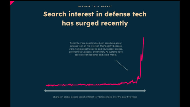 Defense Tech: what are the top startups now? &ndash; New Market Pitch &copy; Creative Commons