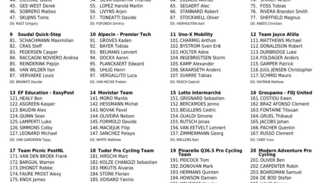 I corridori del Gp de Quebec - &copy; Procyclingstats