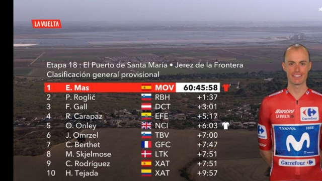 La classifica della Vuelta Espana - &copy; Screenshot Eurosport