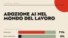 Google e Fondo Digitale: 1,3 milioni per formare i creativi con l'IA