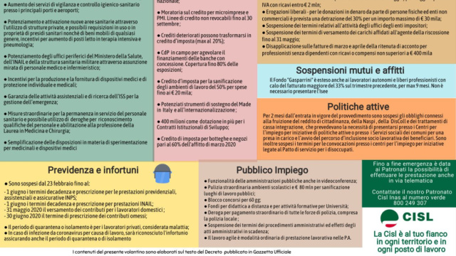 Decreto "Cura Italia", sostegni economici per lavoratori ... &copy; Creative Commons
