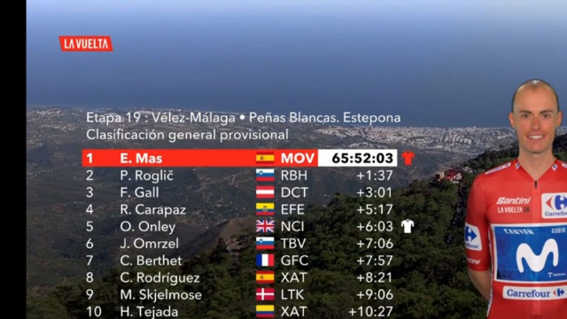La classifica della Vuelta Espana - &copy; Screenshot Eurosport