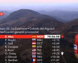 La classifica della Vuelta Espana - &copy; Screenshot Eurosport