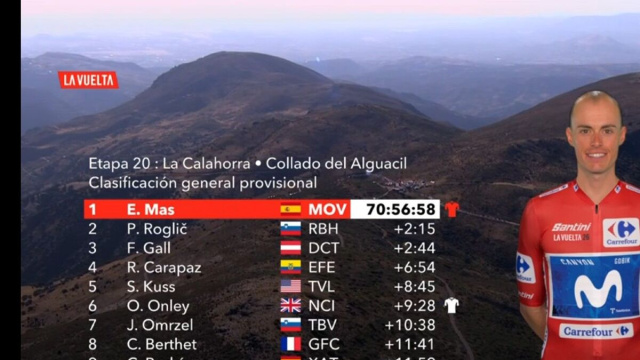 La classifica della Vuelta Espana - &copy; Screenshot Eurosport