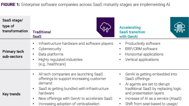 Farewell, SaaS: AI is the future of enterprise software  AlixPartners &copy; Creative Commons