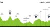 Gran Premio del Lazio, il grande ciclismo torna sulle strade laziali: percorso e orari tv