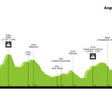 Il percorso del Gp Lazio - &copy; Procyclingstat