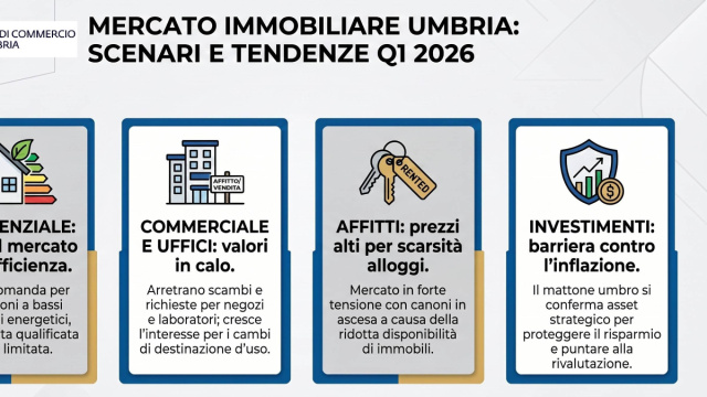 camera di commercio dell'umbria Mercato immobiliare umbro, il ... &copy; Creative Commons