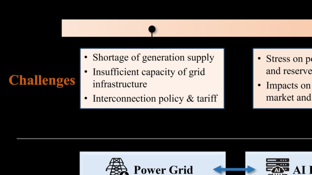 Electricity Demand and Grid Impacts of AI Data Centers: Challenges ... &copy; Creative Commons