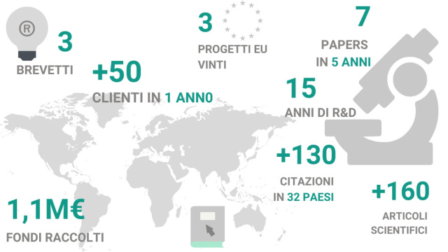 React4Life, campagna di equity crowdfunding &copy; Creative Commons