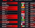 La F1 svela il calendario 2027: più sprint e rientrano Portogallo e Turchia