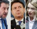 Sondaggi: Lega in calo, è ai minimi storici; la metà degli italiani non si fida di Meloni
