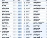 La starting list della cronometro femminile