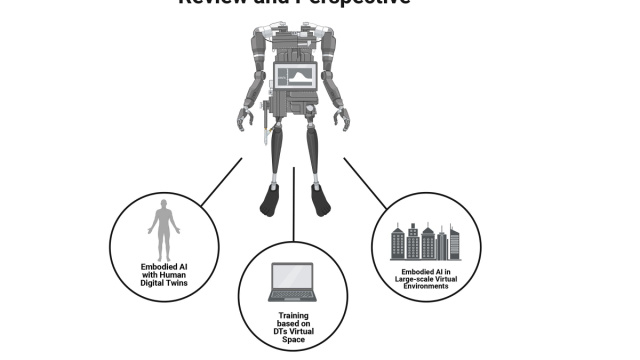 Digital twins to embodied artificial intelligence: review and ... &copy; Creative Commons