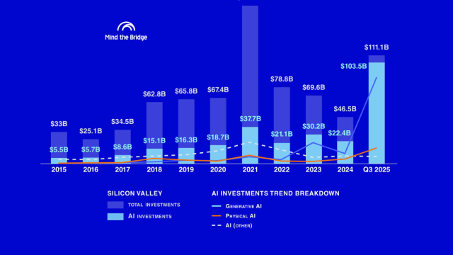 Silicon Valley Bets Big on Physical AI &copy; Creative Commons