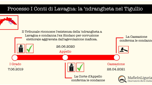 Conti di Lavagna, la Cassazione conferma le condanne &copy; Creative Commons