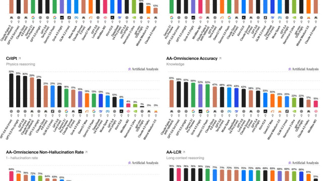 GPT-5.6 benchmarks across Intelligence, Speed and Cost ... &copy; Creative Commons