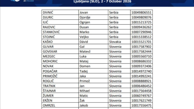 L'entry list con Tadej Pogacar - &copy; UEC