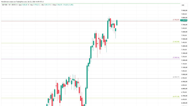 Indici di Wall Street: Nasdaq Accelera verso i Record, l'S&P 500 ... &copy; Creative Commons