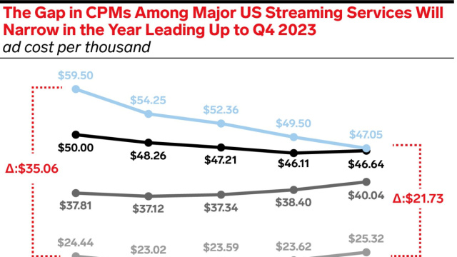 Streaming Service CPMs 2023 &copy; Creative Commons