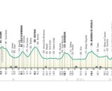 Il percorso de Il Lombardia - &copy; RCS Sport