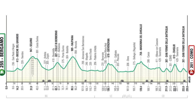 Il percorso de Il Lombardia - &copy; RCS Sport