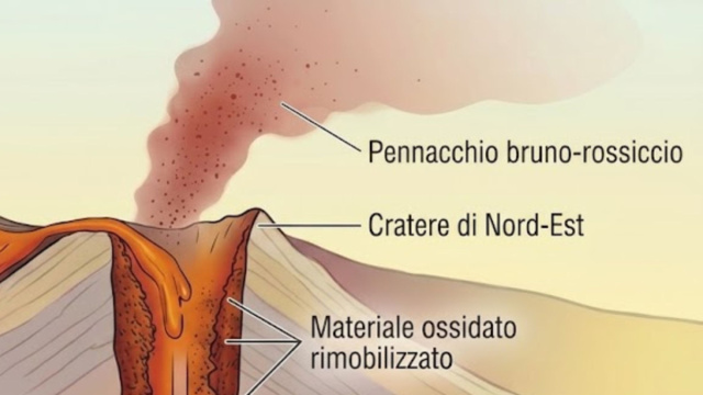 Il pennacchio bruno‑rossiccio emesso dal Cratere di Nord‑Est dell ... &copy; Creative Commons
